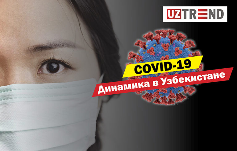 Январский COVID: более тысячи заражённых в сутки.